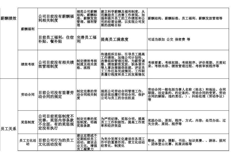 15人事行政工作分析表.xls_第3页