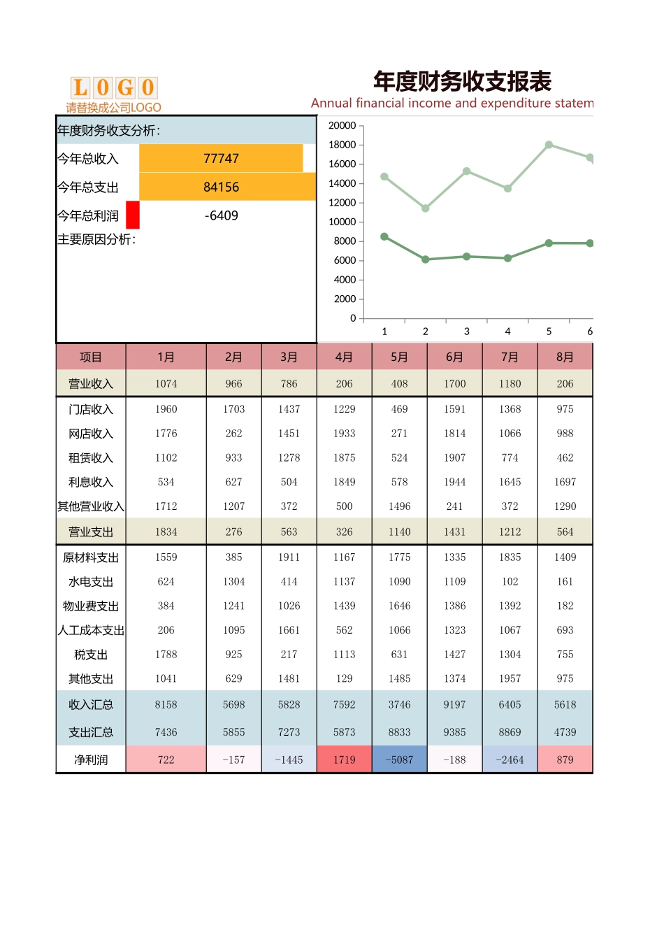 51年度财务收支报表 (2).xlsx_第1页