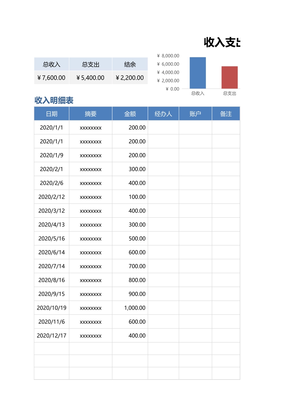 56收入支出明细表-现金日记账.xlsx_第1页