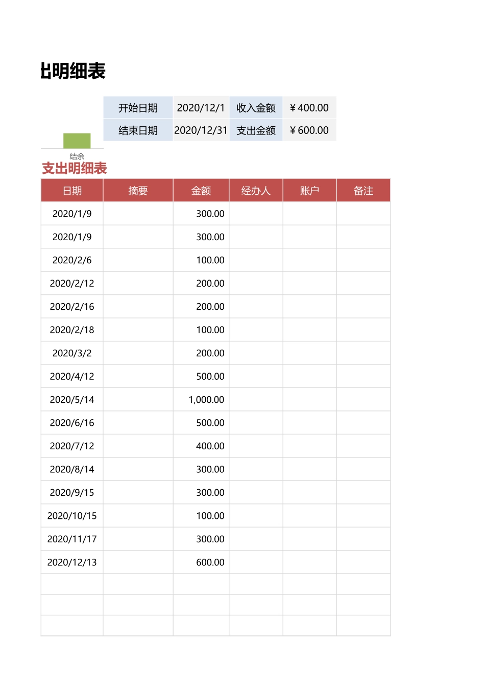 56收入支出明细表-现金日记账.xlsx_第2页