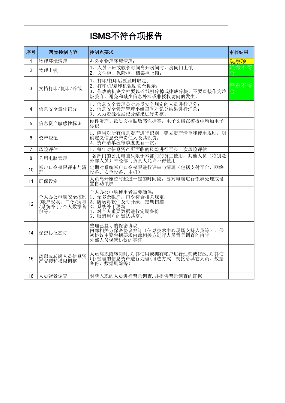 XX_4_ISMS不符合项跟踪报告.xls_第1页