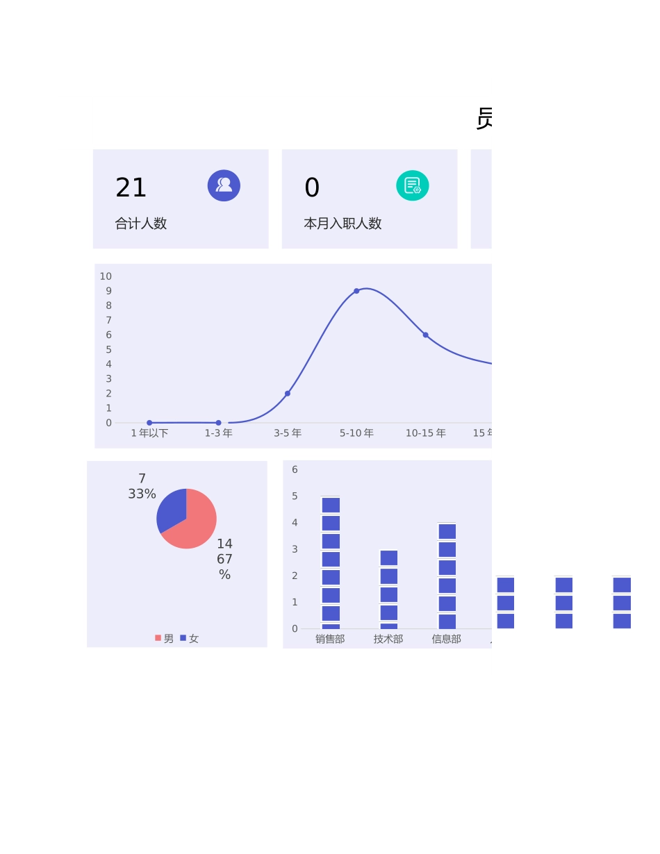 02-【管理表格】-05-人事档案管理系统 (2).xlsx_第3页