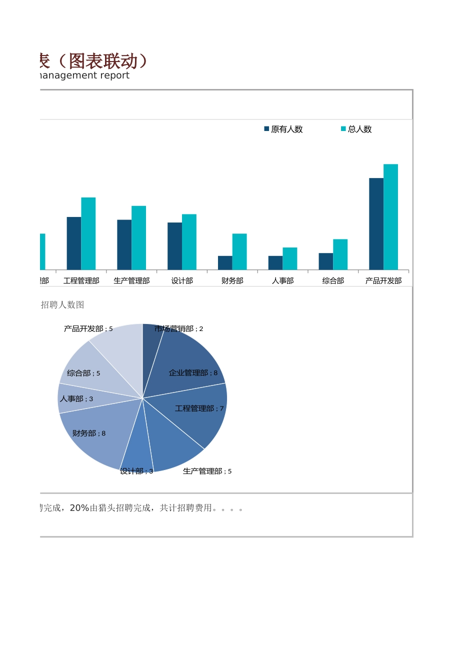 01-【招聘报表】-05-招聘管理报表（图表联动） (2).xlsx_第2页
