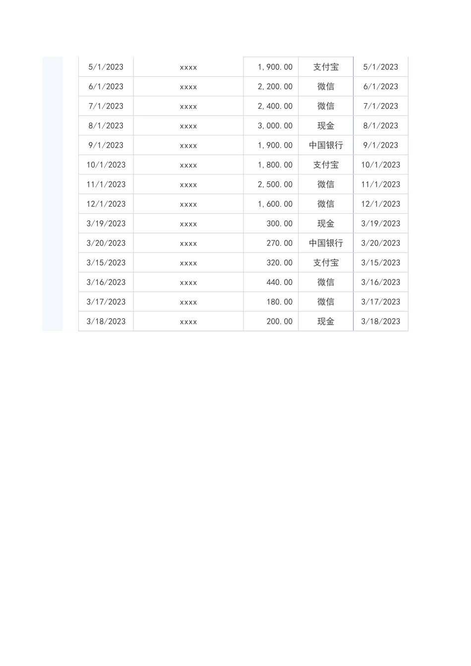 1月度财务分析表 (2).xlsx_第2页