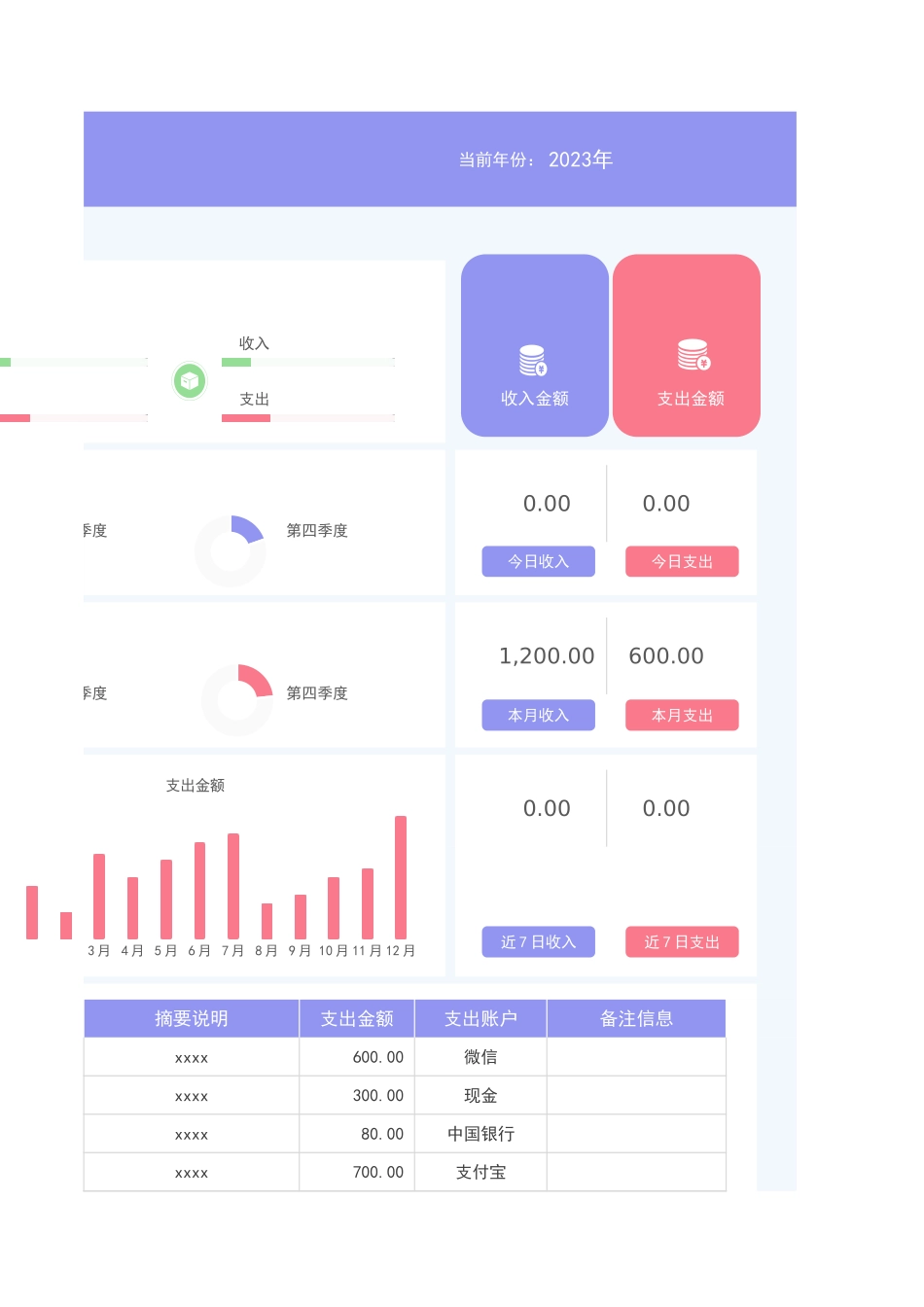 1月度财务分析表 (2).xlsx_第3页