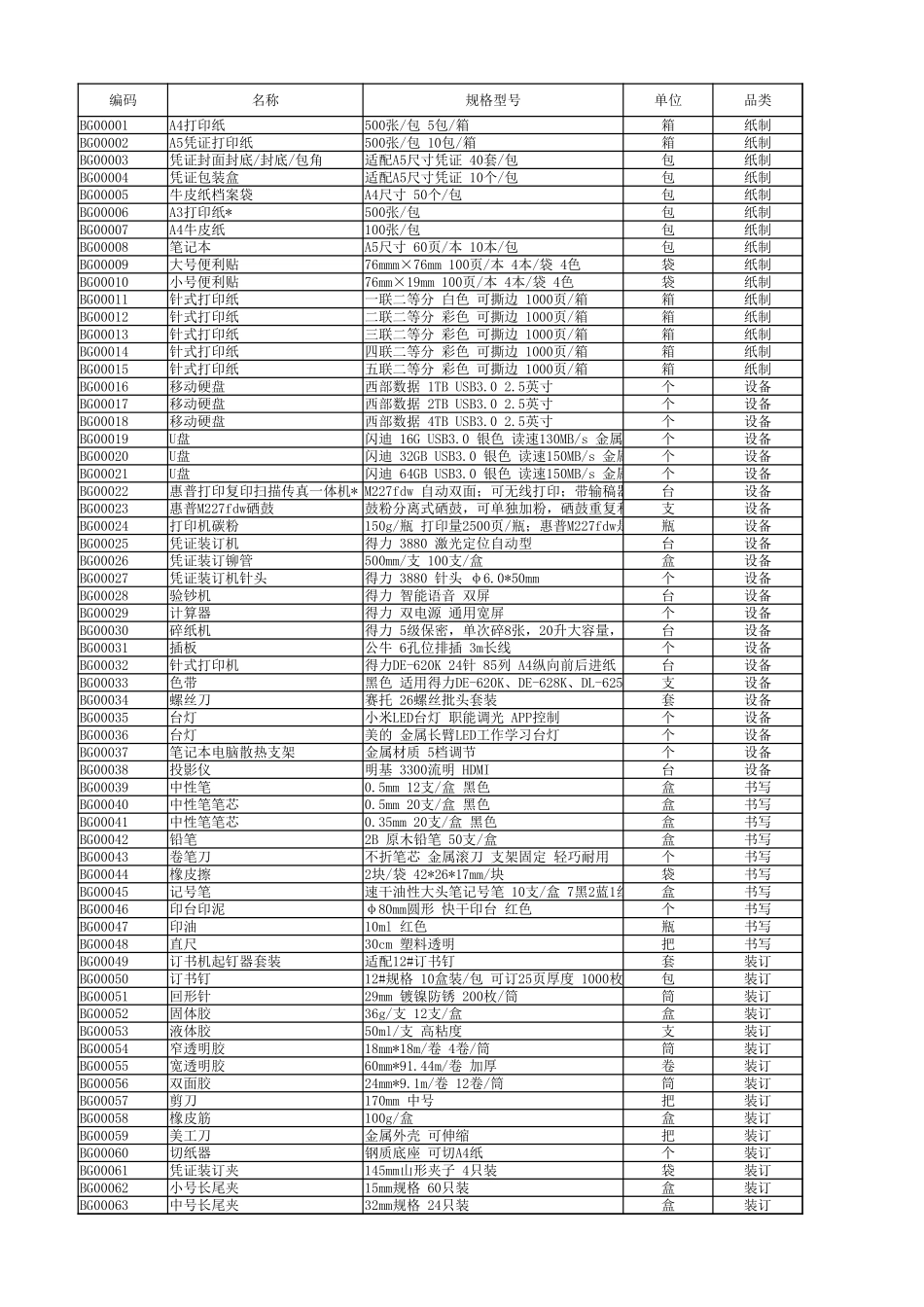 02-【办公用品管理】-10 -行政办公用品管理系统.xlsx_第3页
