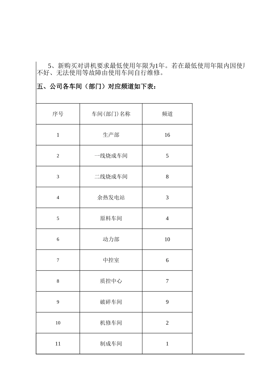 00-XX建材公司生产系统各项管理制度 (2).xlsx_第2页