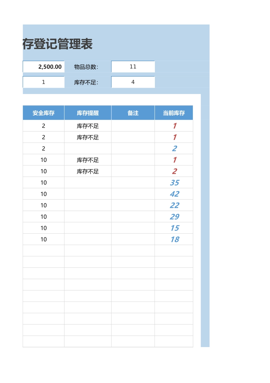 02-【管理表格】-28-办公用品出入库库存登记表 (2).xlsx_第3页