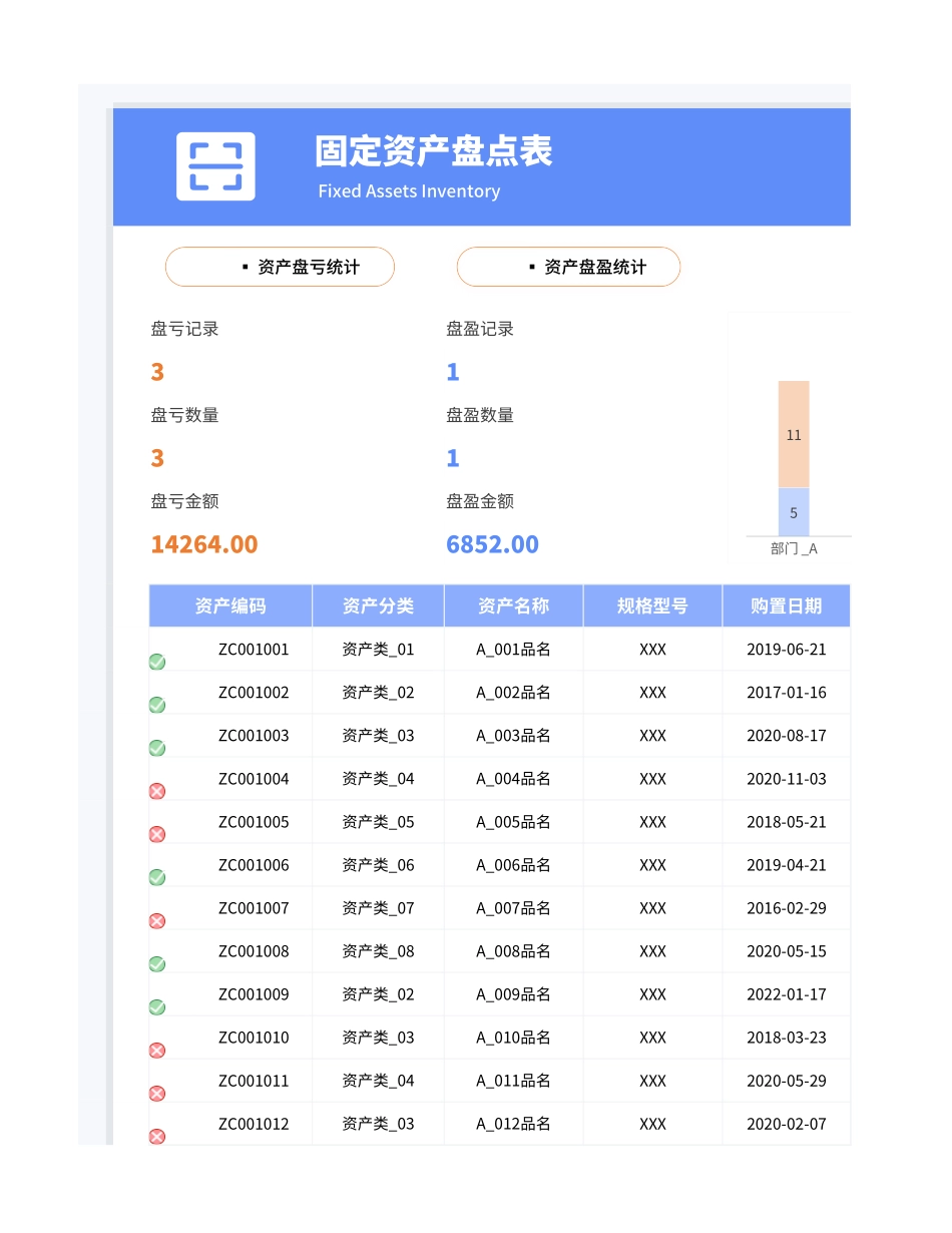 03-【固定资产管理】-09-固定资产盘点表.xlsx_第1页