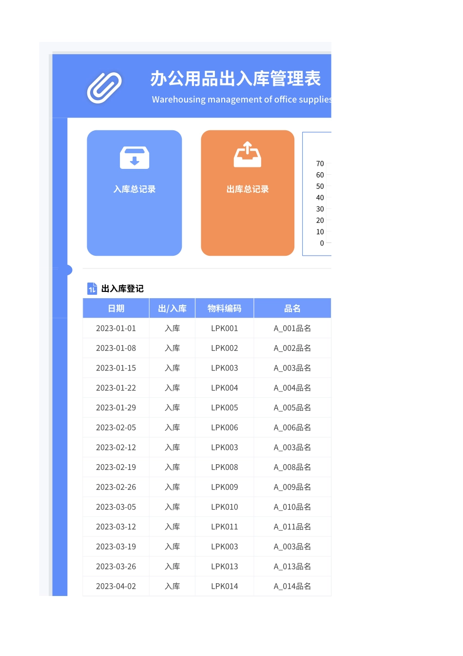 02-【办公用品管理】-05 -办公用品出入库管理表.xlsx_第1页