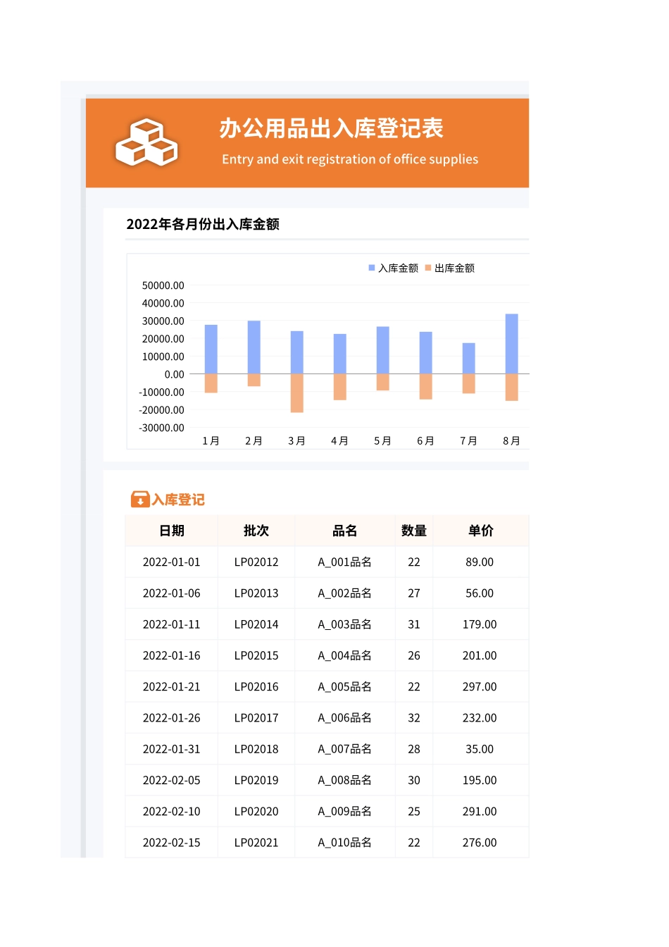 02-【办公用品管理】-04 -办公用品出入库管理.xlsx_第1页