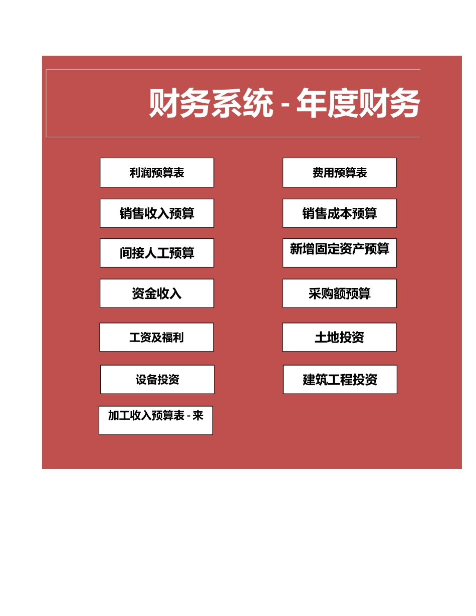 17-【其他系统】-05 -财务管理系统-预算管理 (2).xlsx_第1页