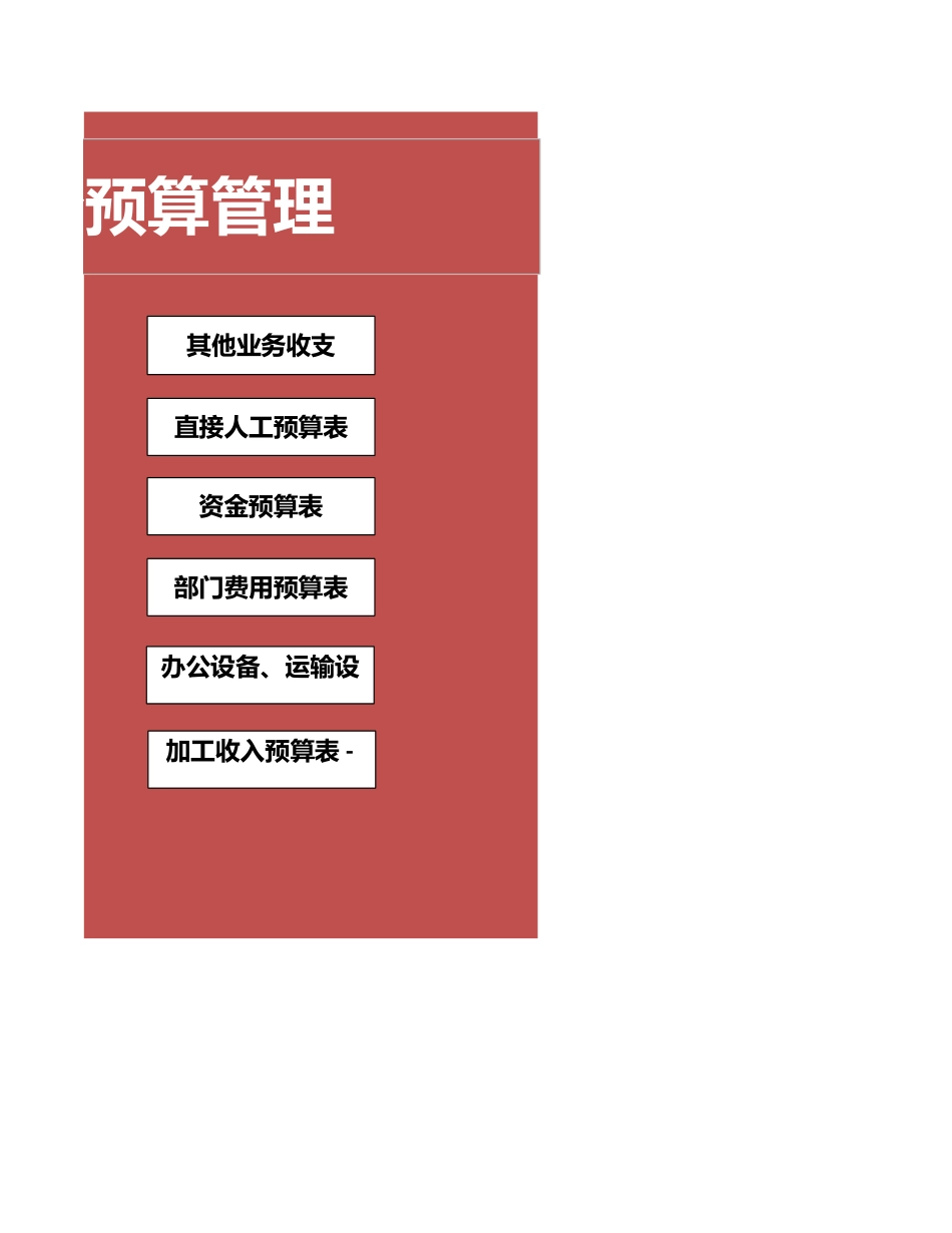 17-【其他系统】-05 -财务管理系统-预算管理 (2).xlsx_第2页