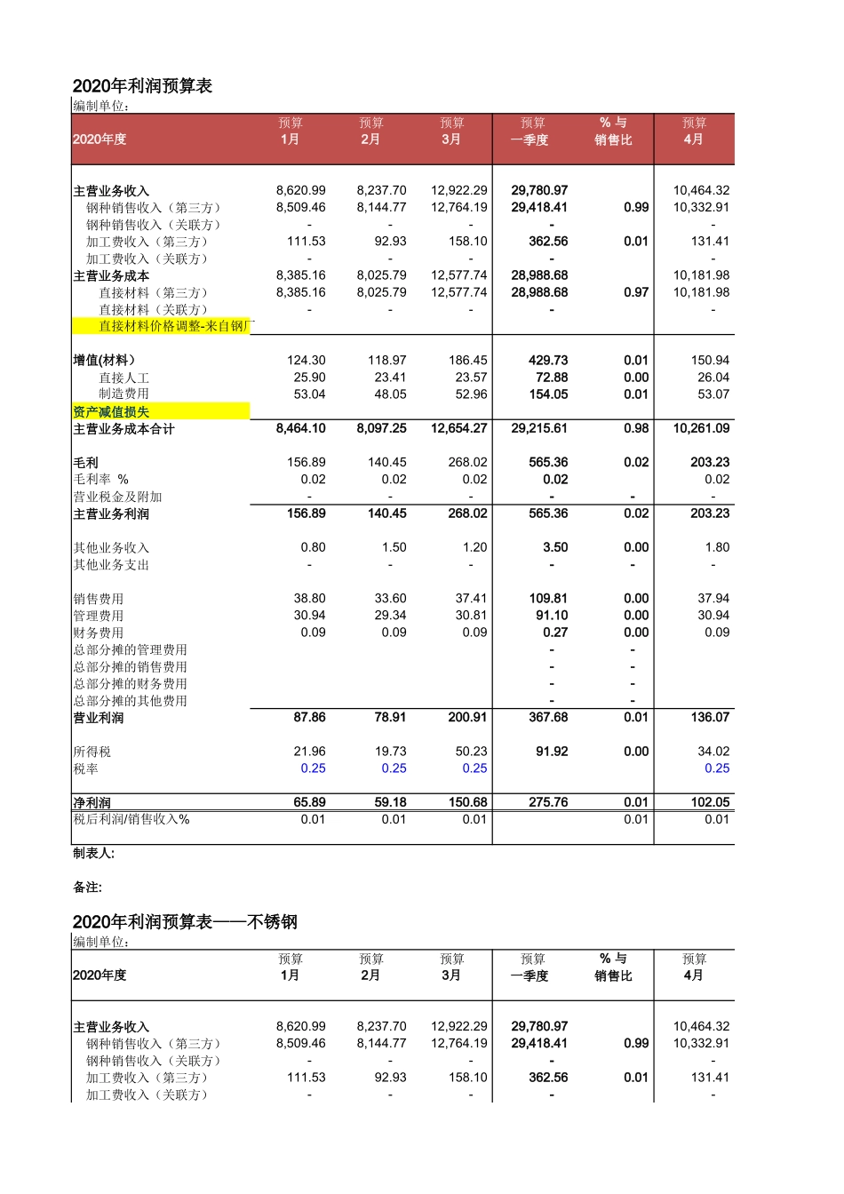 17-【其他系统】-05 -财务管理系统-预算管理 (2).xlsx_第3页