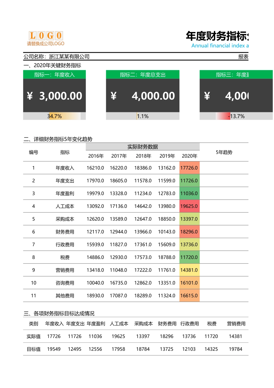24年度财务指标分析报告 (2).xlsx_第1页