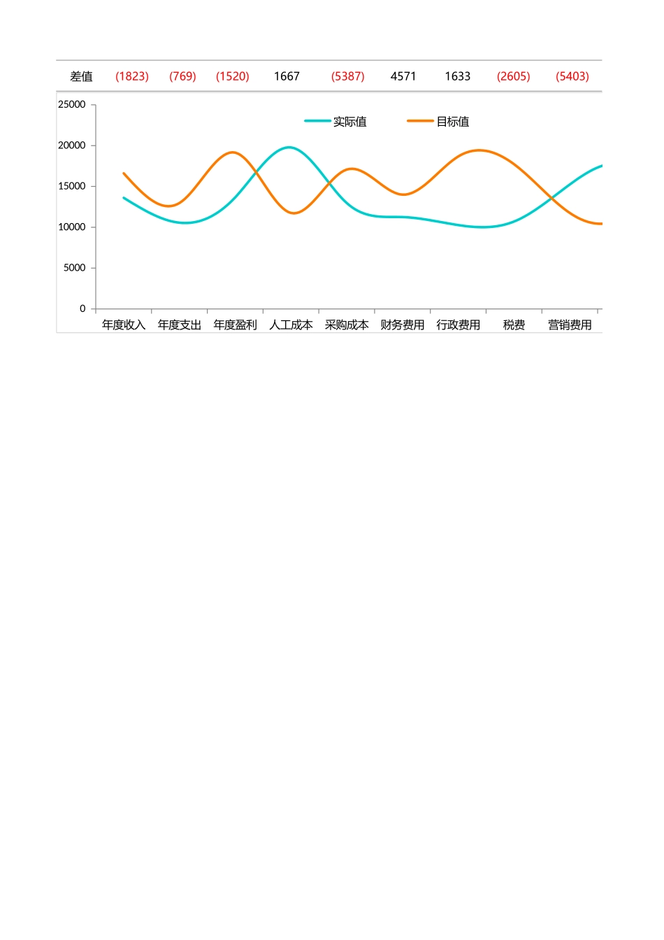24年度财务指标分析报告 (2).xlsx_第2页