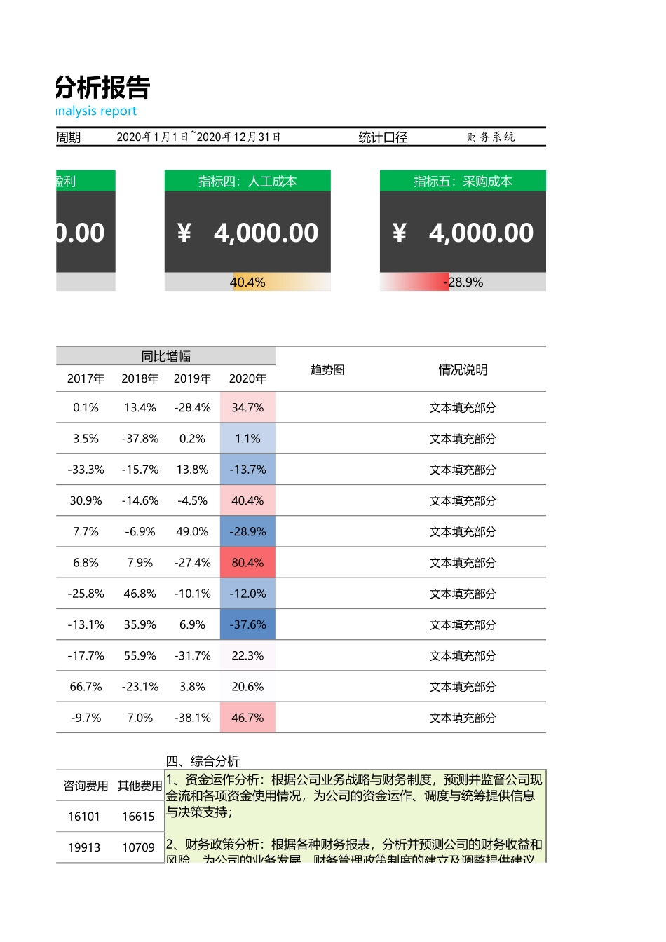 24年度财务指标分析报告 (2).xlsx_第3页