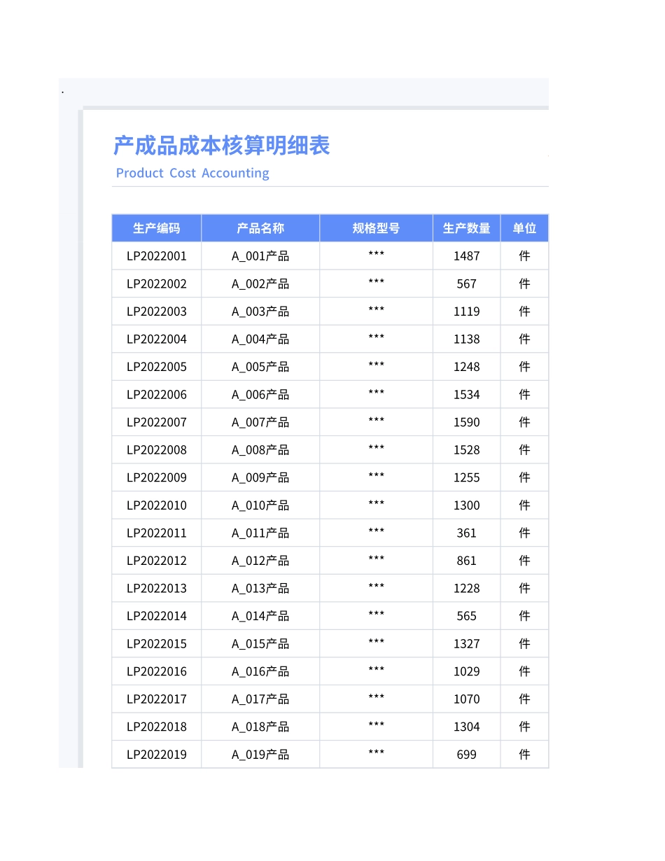 187产成品成本核算.xlsx_第1页