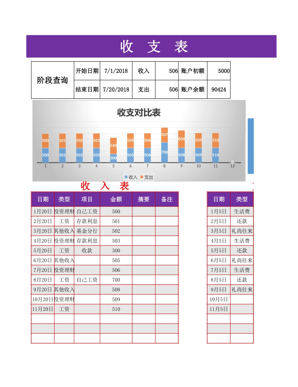 90收入支出对比表.xlsx_第1页