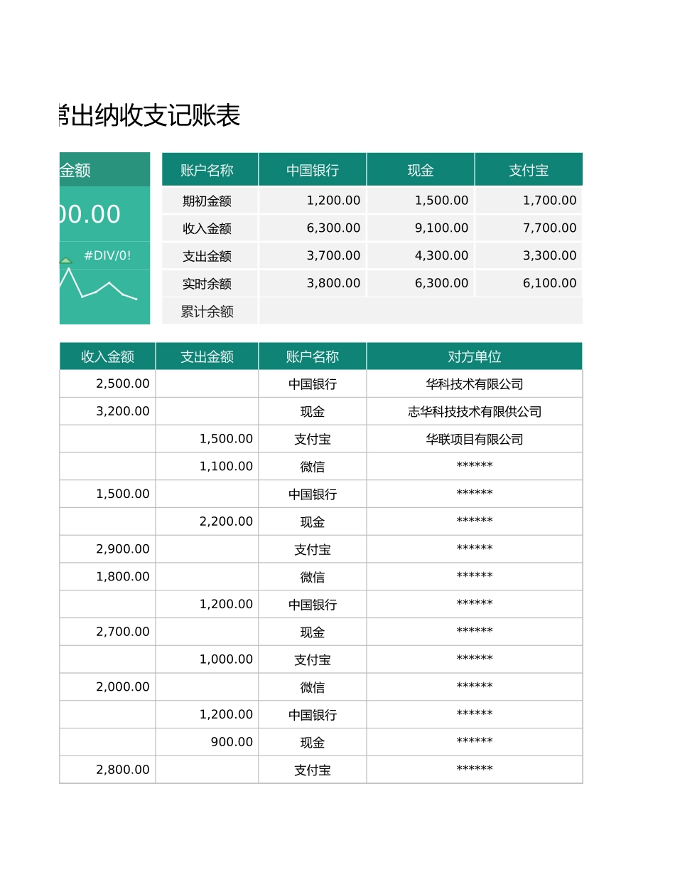112日常出纳收支明细表.xlsx_第3页