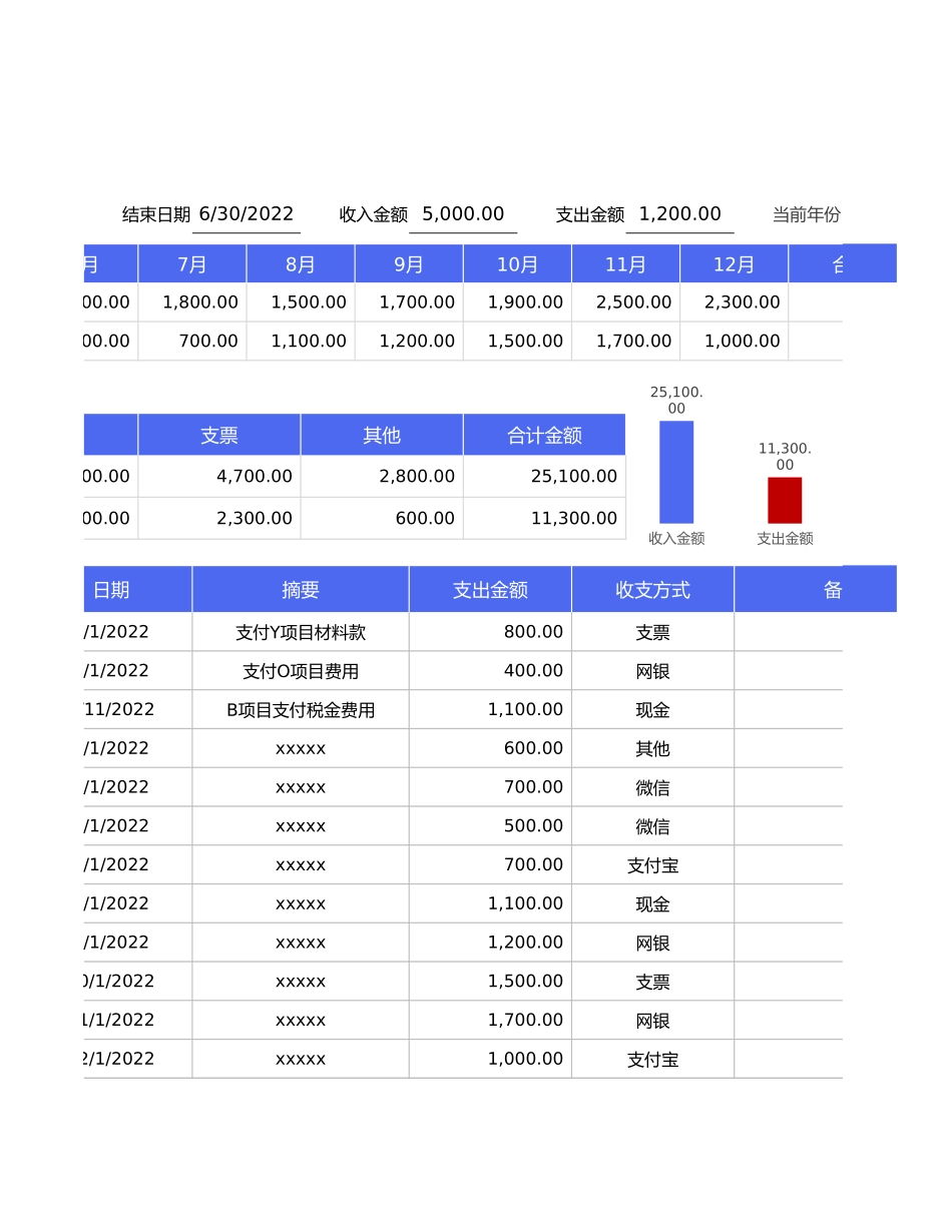 115财务收入支出记账表.xlsx_第2页
