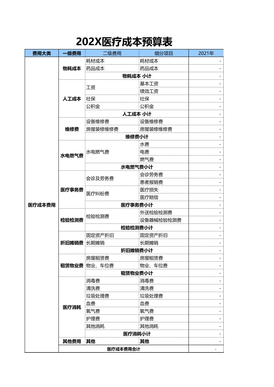 171医疗成本预算表.xls_第1页