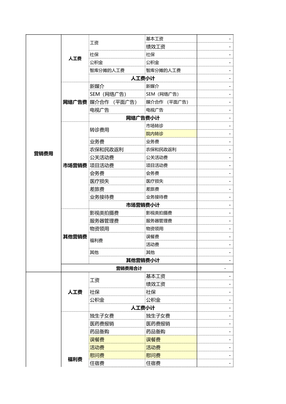 171医疗成本预算表.xls_第2页