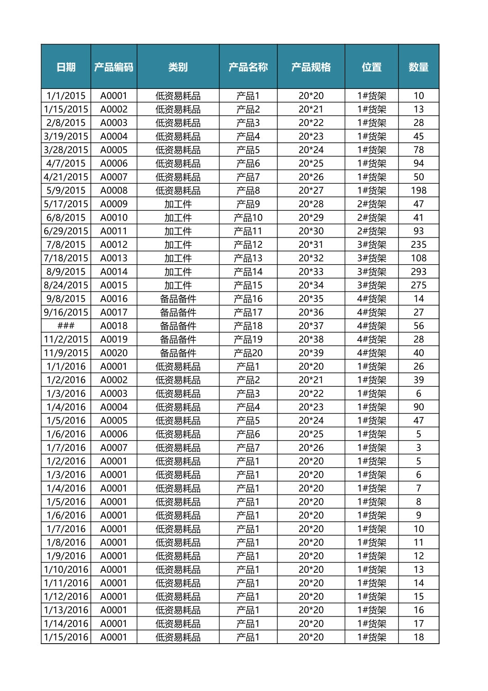 产 品 库 存 系 统 (2).xlsx_第3页