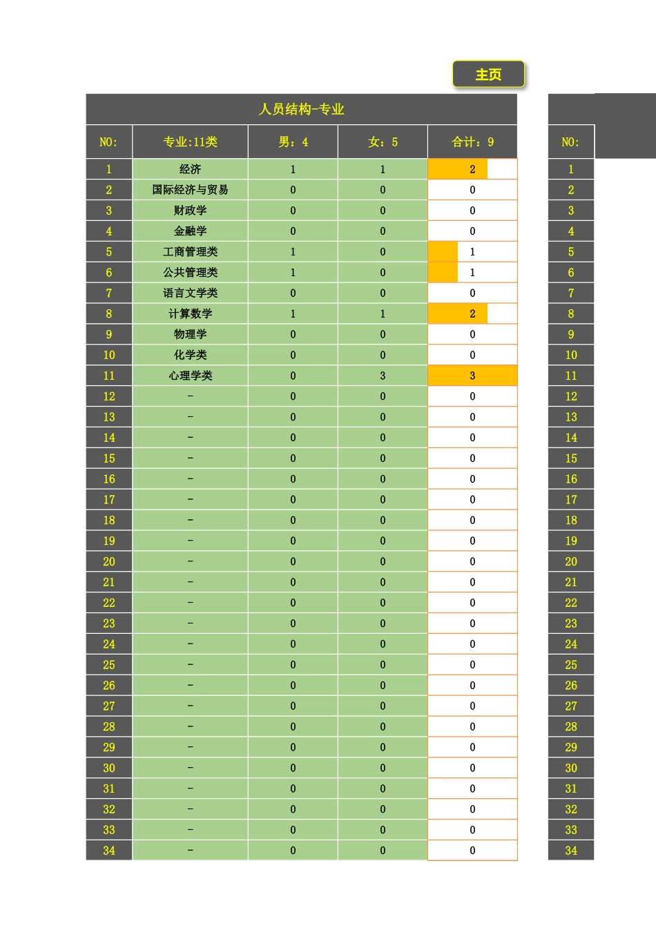 366人事管理系统.xlsx_第1页