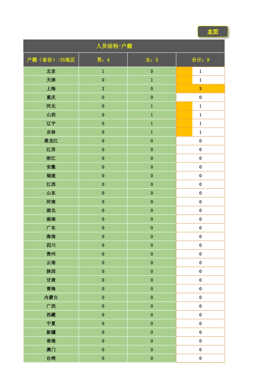 366人事管理系统.xlsx_第3页