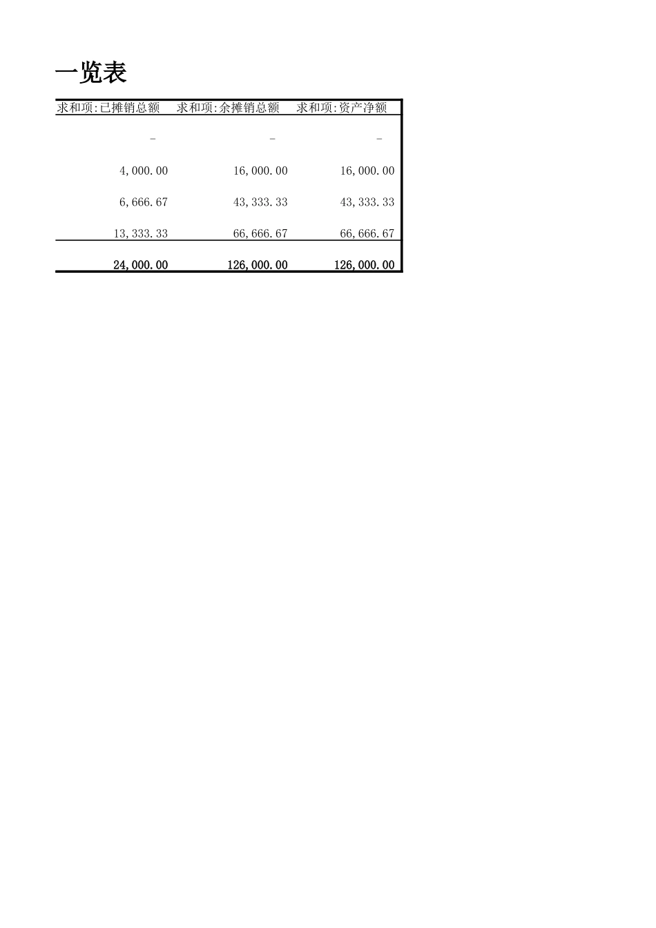 02-【表格】-03 -通用版无形资产摊销管理系统 (2).xlsx_第2页