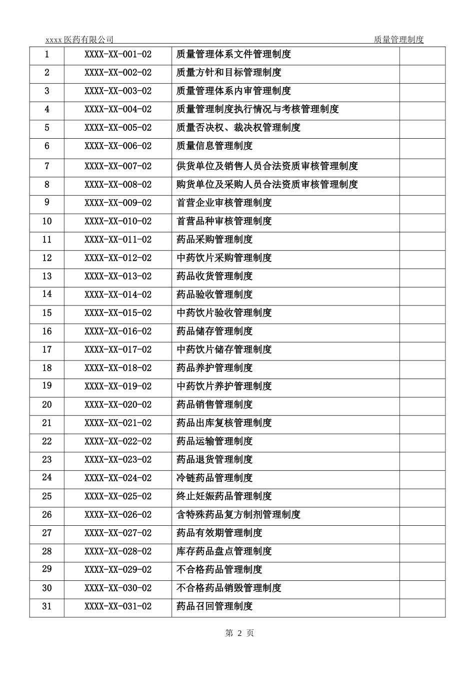 药品经营企业质量管理制度(最新版).docx_第2页