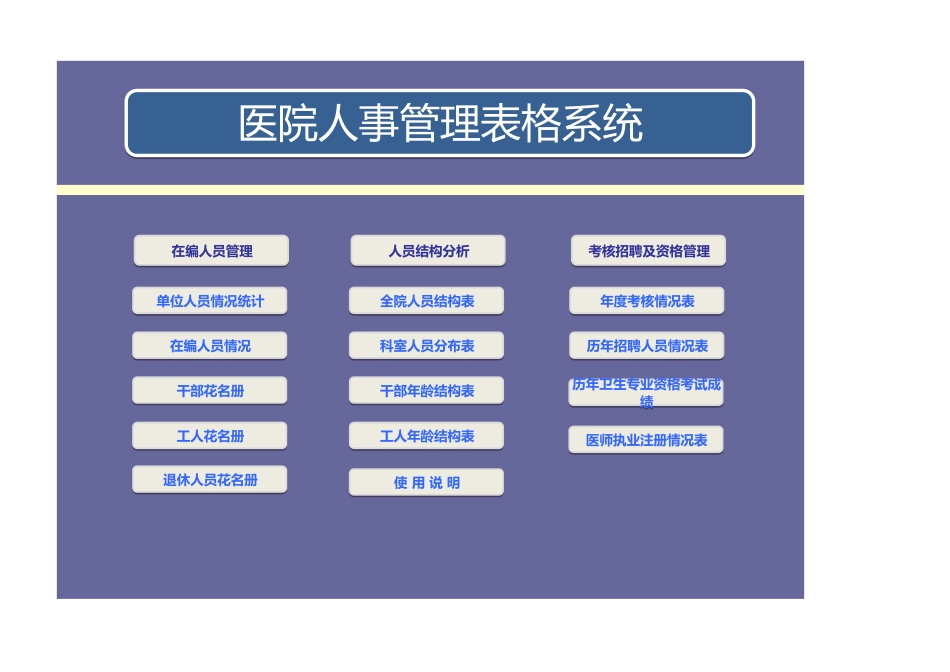 374医院人事管理表格系统.xls_第1页