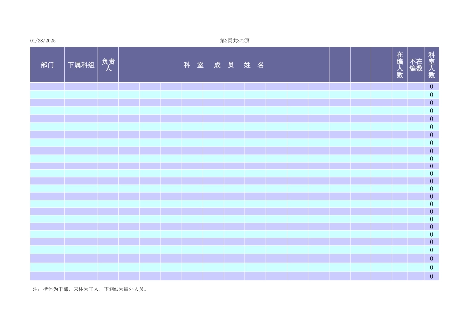 374医院人事管理表格系统.xls_第2页