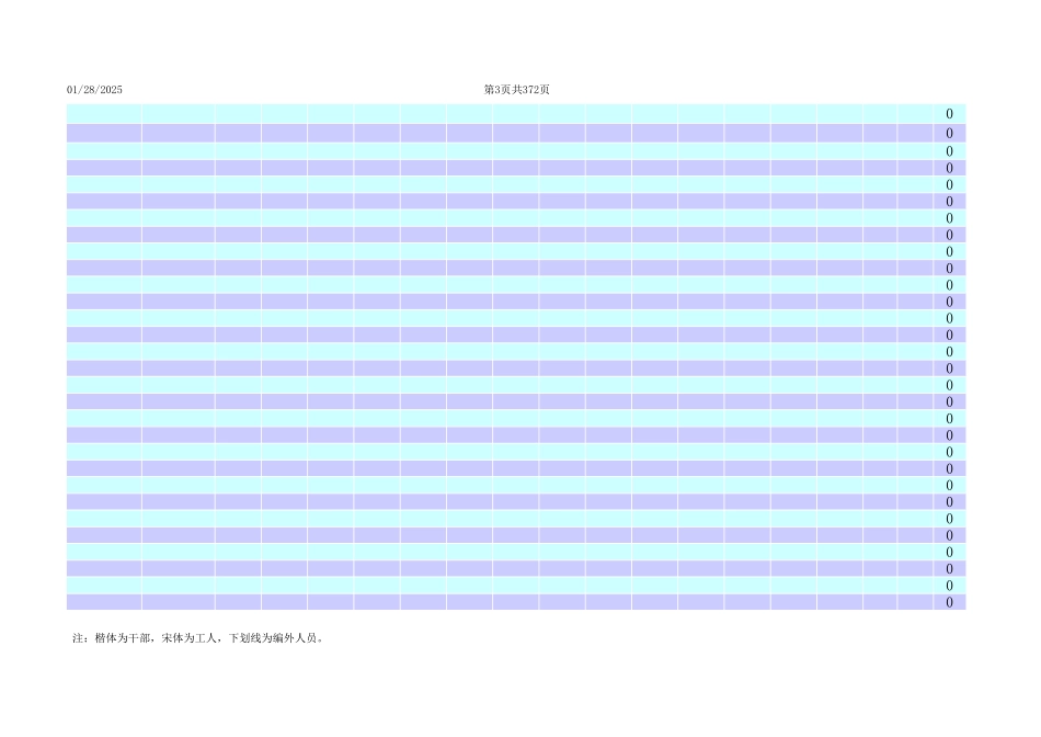 374医院人事管理表格系统.xls_第3页