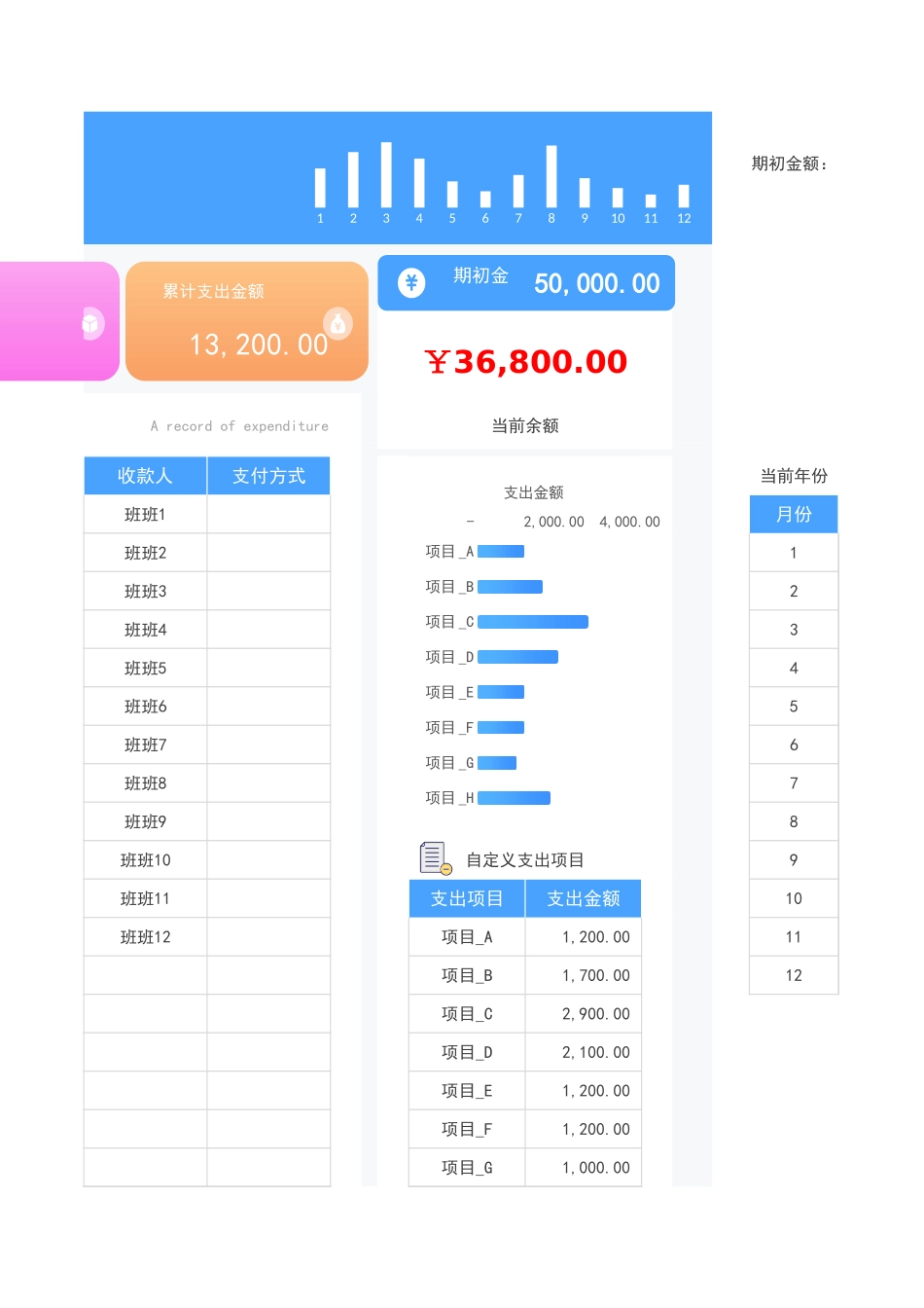 备用金支出明细表 (2).xlsx_第3页