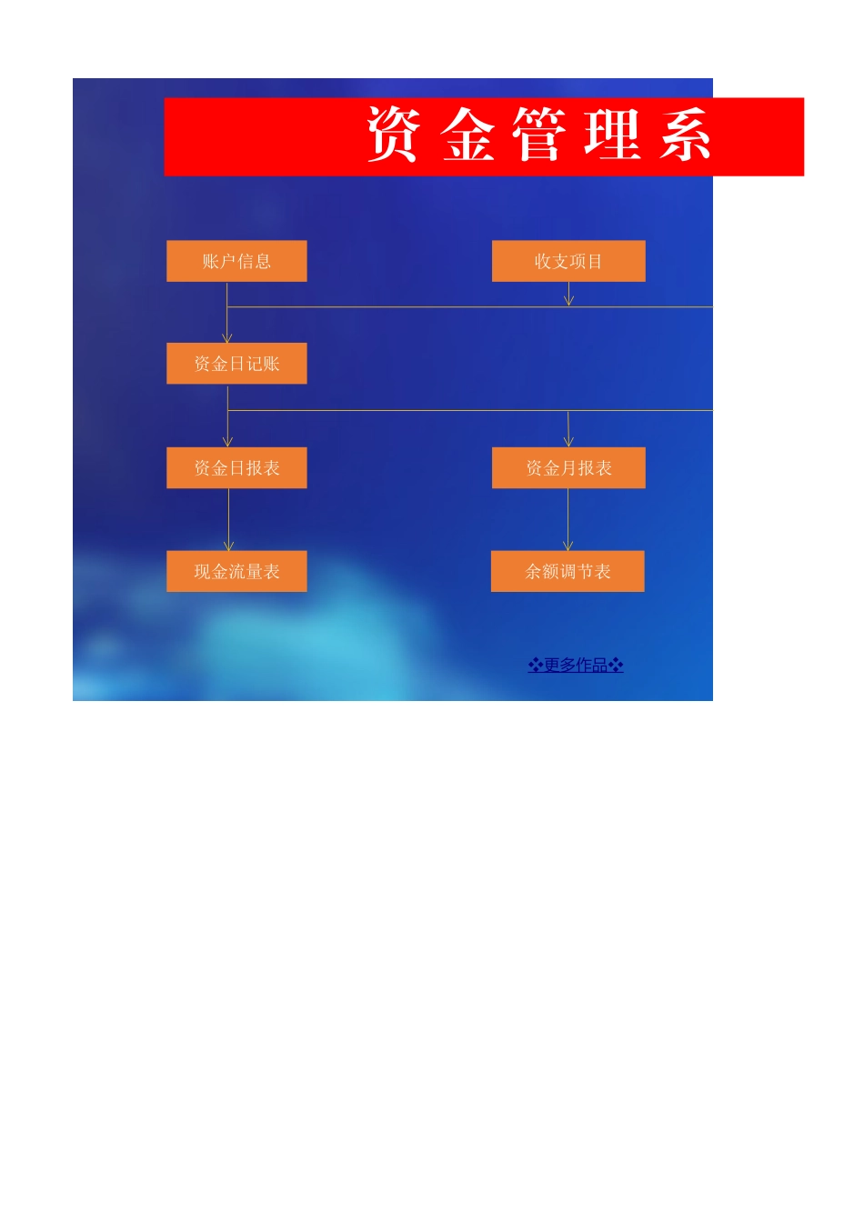 29 -资金管理系统 (2).xlsx_第1页