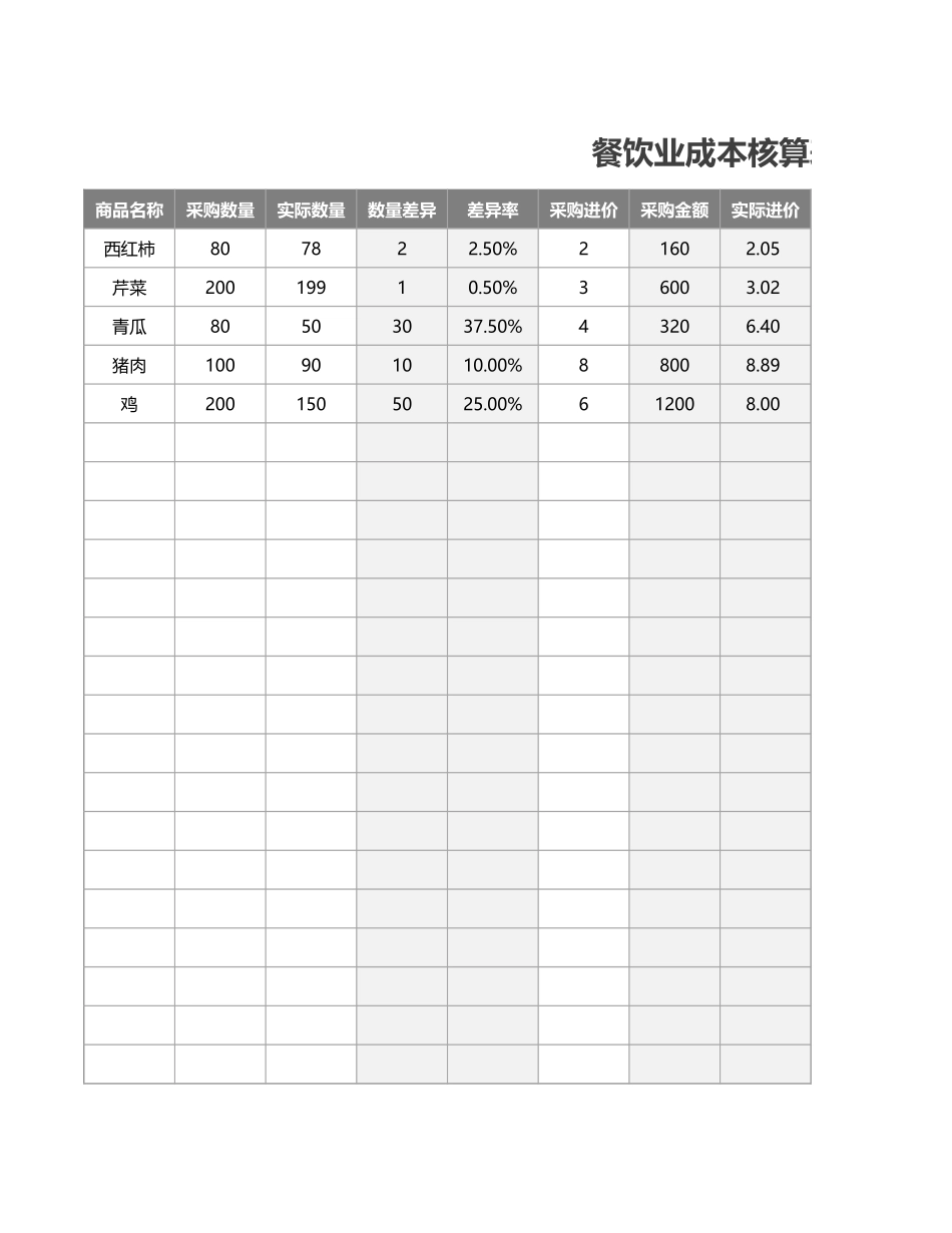 餐饮业成本核算表.xlsx_第1页