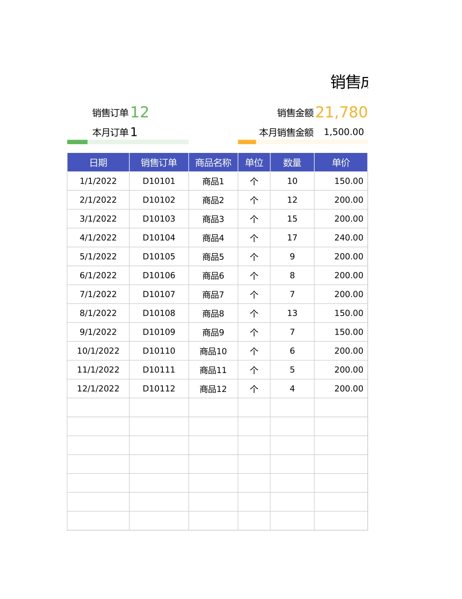 47销售成本利润表-可视化图表.xlsx_第1页