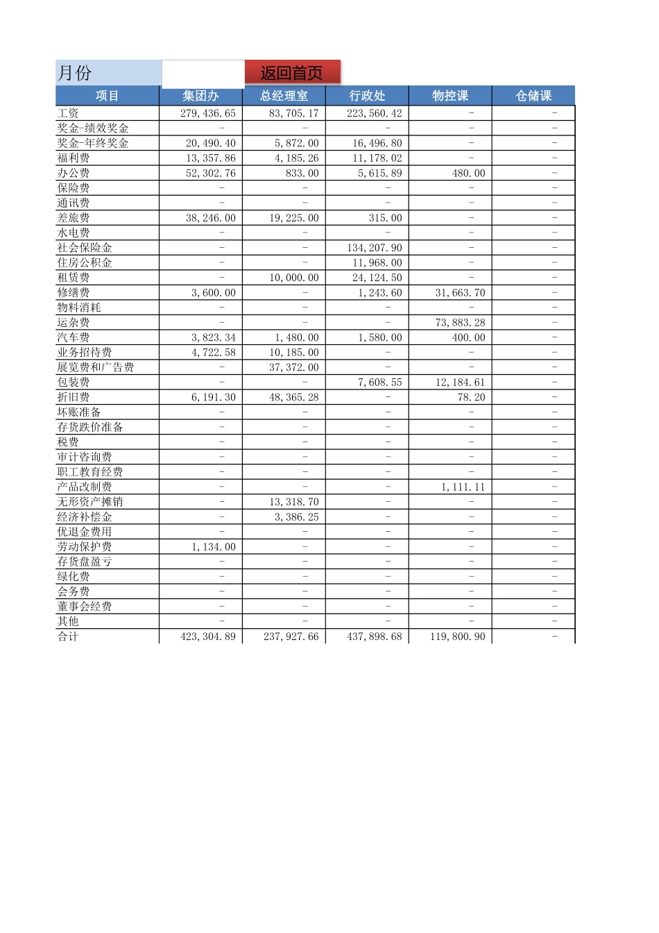 3财务分析模块 (2).xlsx_第3页