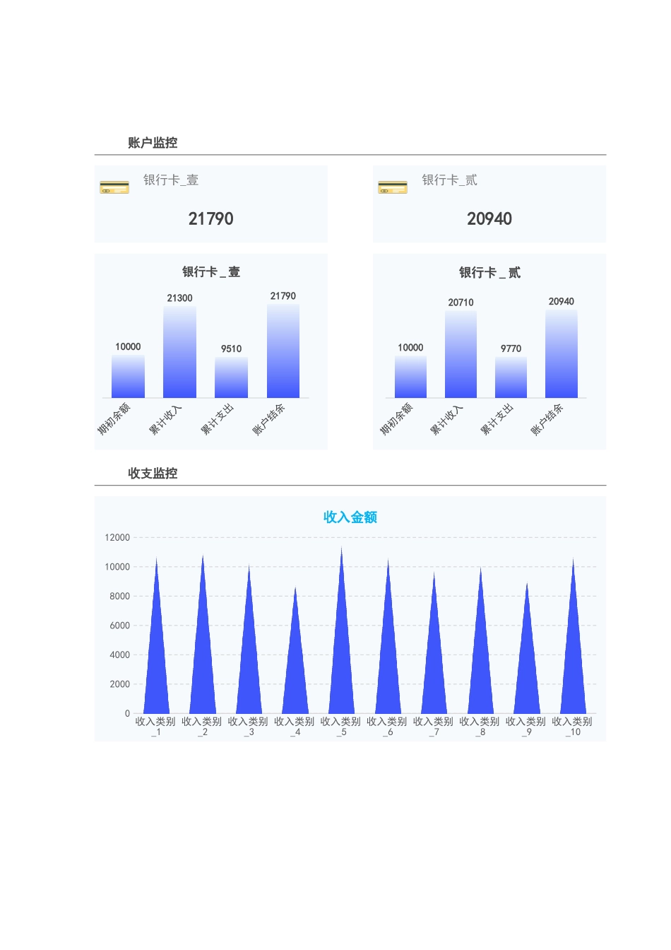 4财务收支记账看板分析表.xlsx_第1页