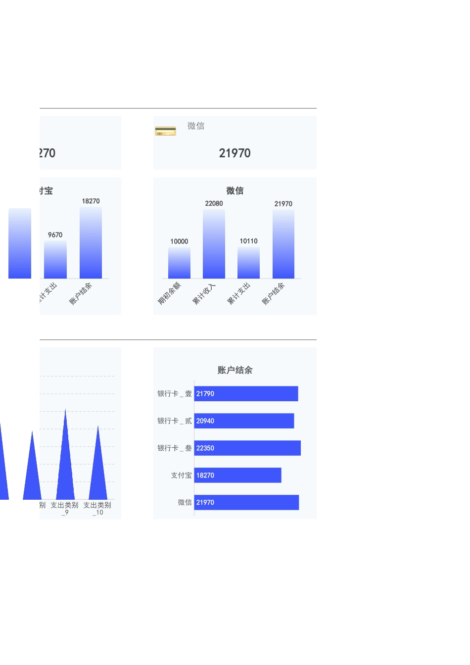 4财务收支记账看板分析表.xlsx_第3页