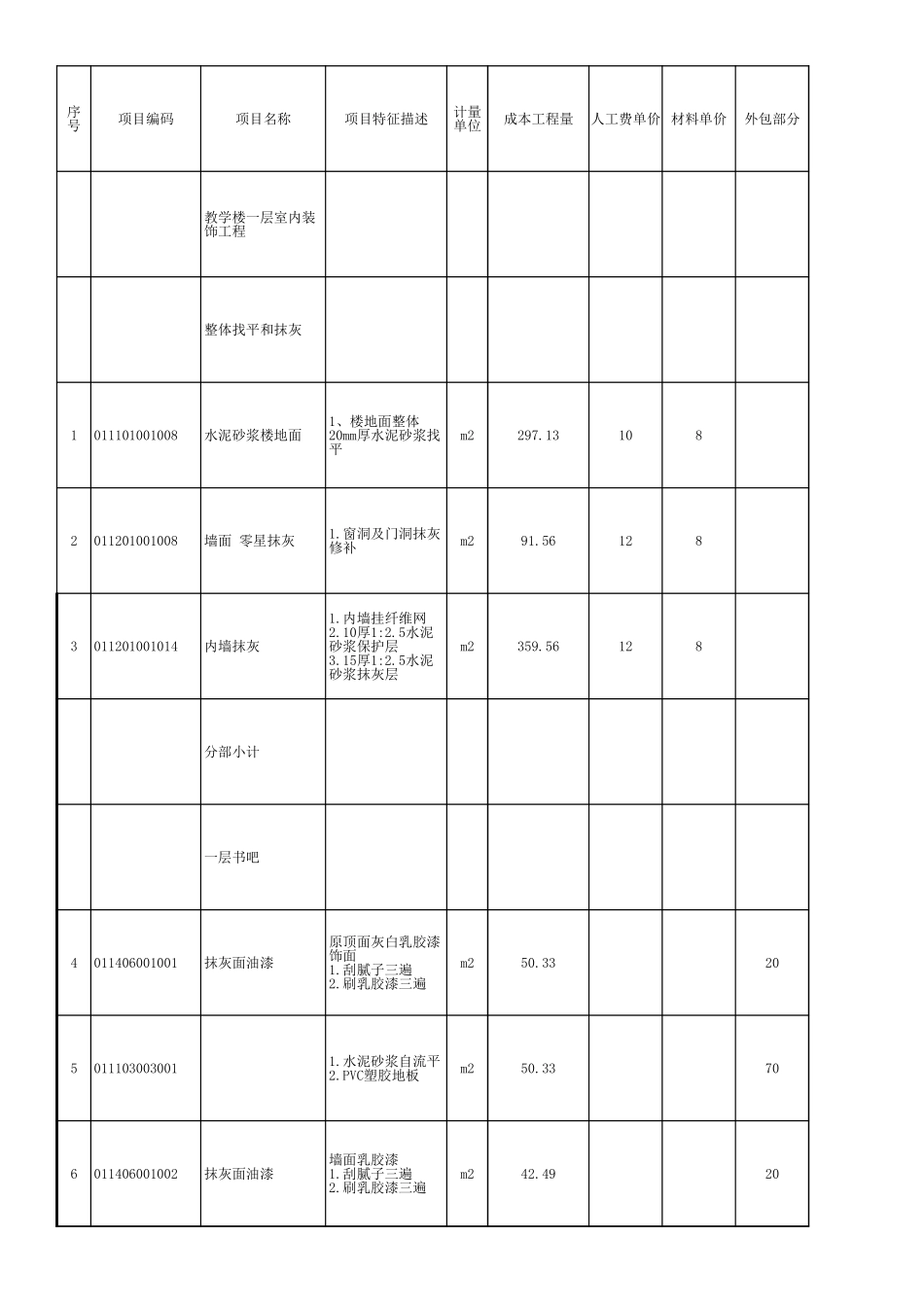 合同审批表样板 (3).xls_第2页