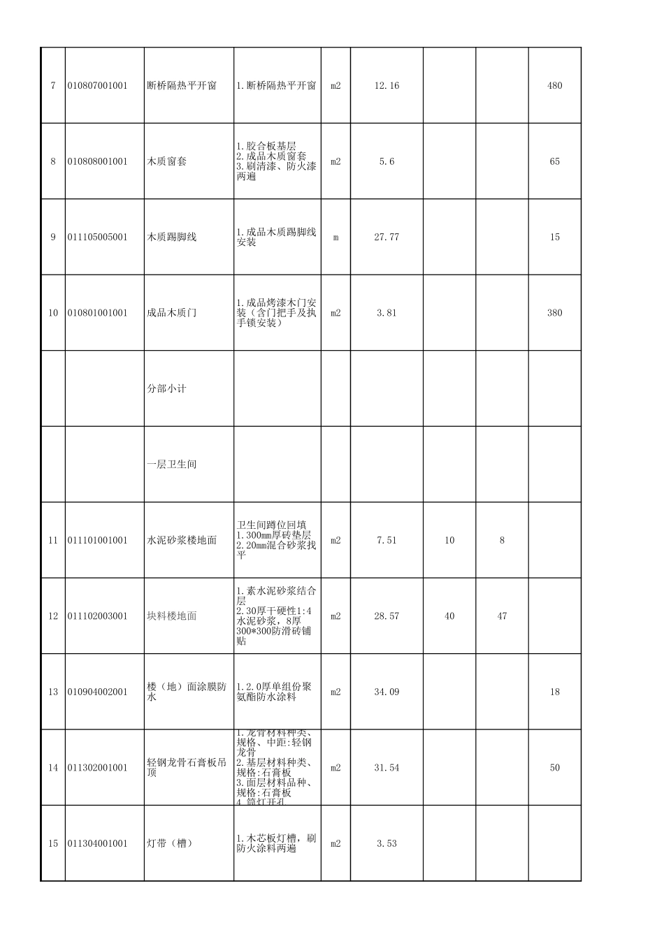 合同审批表样板 (3).xls_第3页