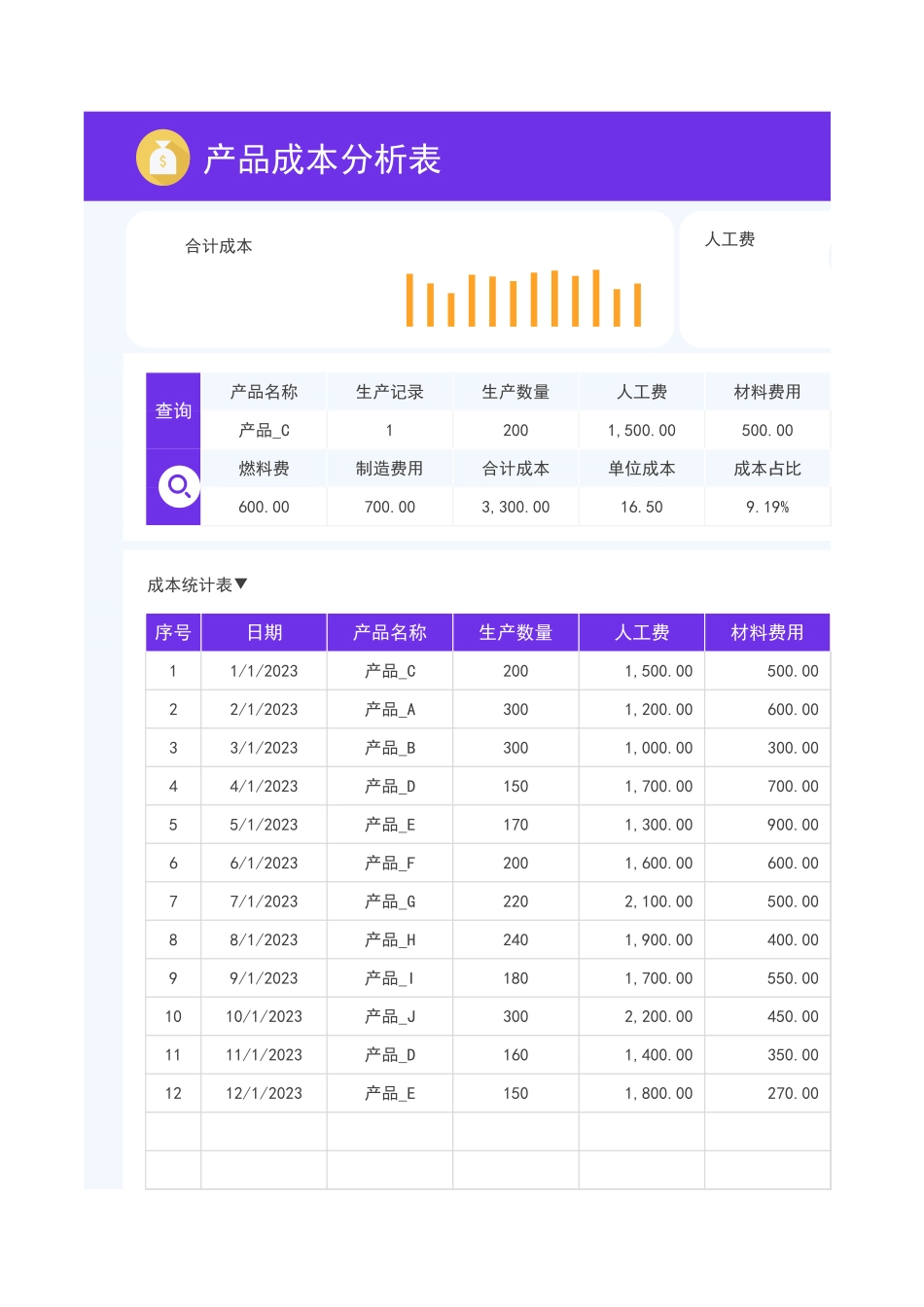 12产品成本分析表.xlsx_第1页
