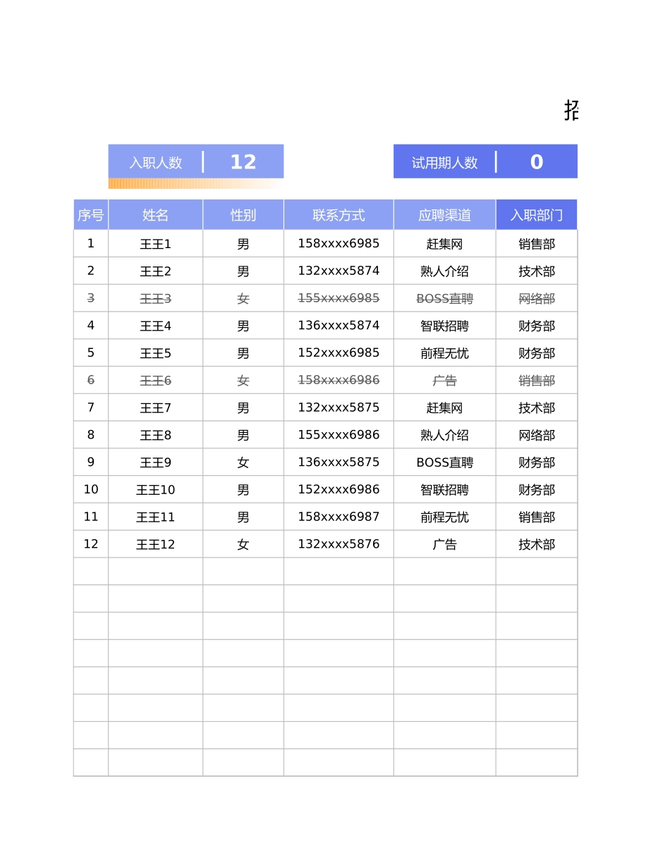 14-招聘入职试用期离职管理登记表 (2).xlsx_第1页