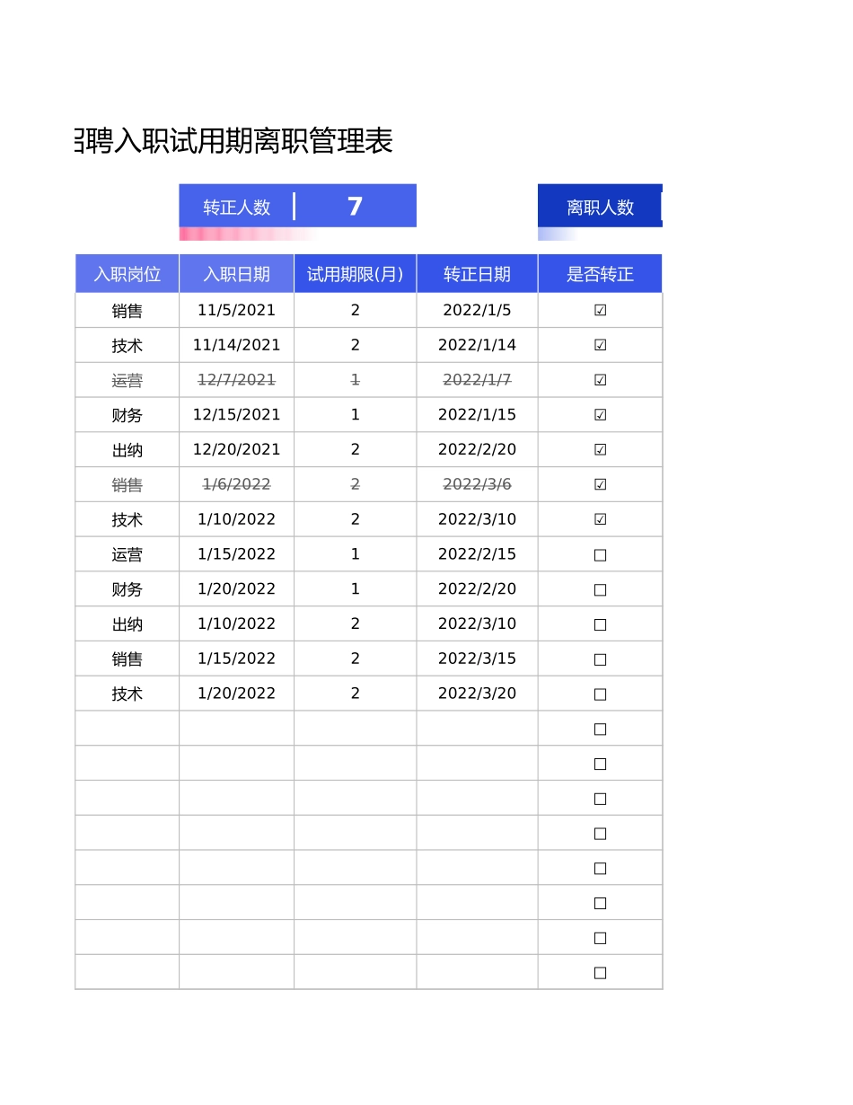14-招聘入职试用期离职管理登记表 (2).xlsx_第3页