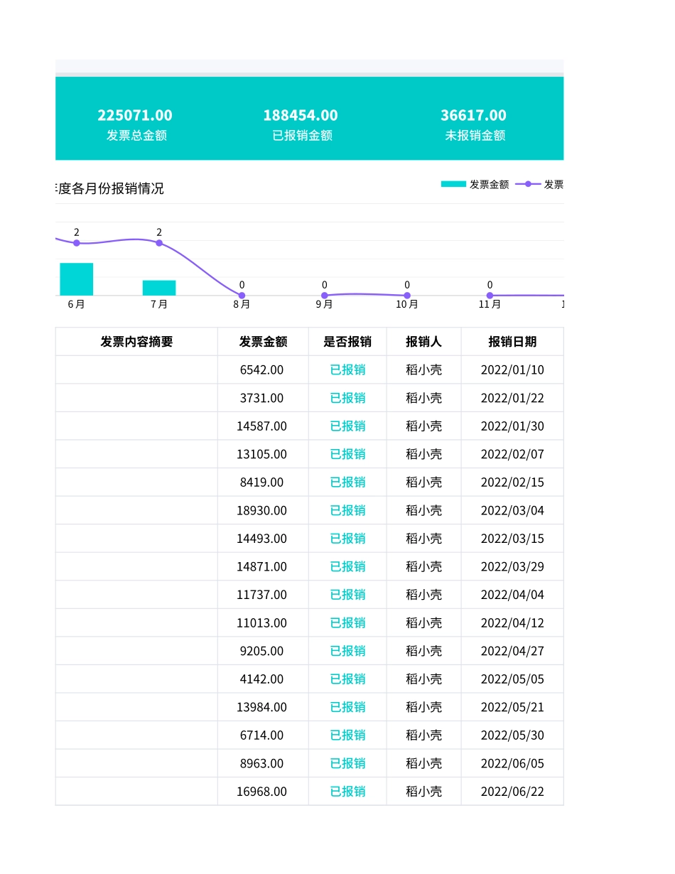 12发票报销登记表.xlsx_第3页