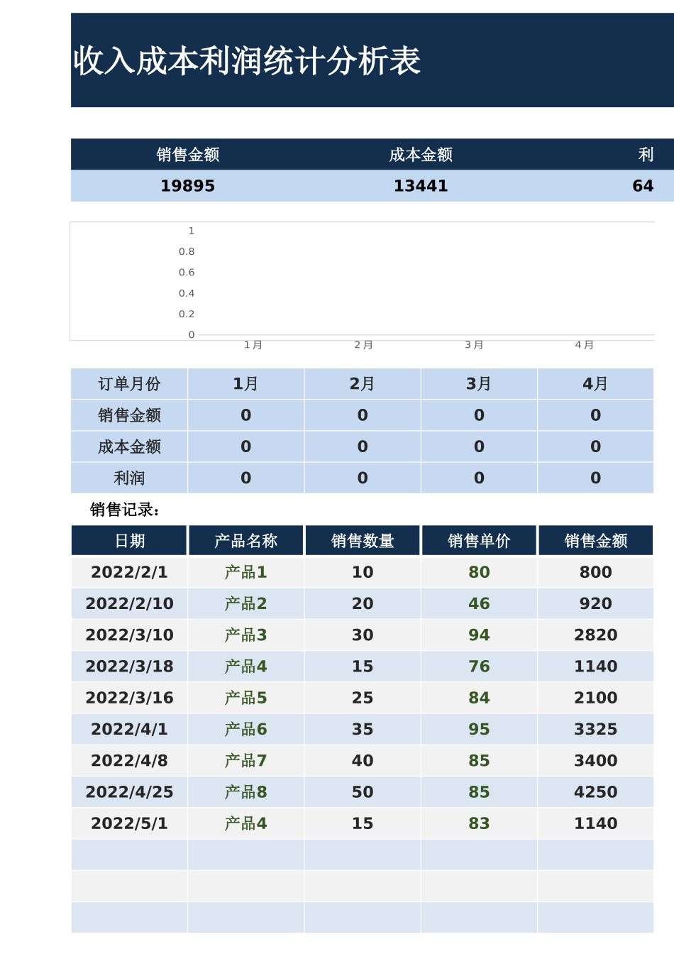 69收入成本利润统计分析表.xlsx_第1页