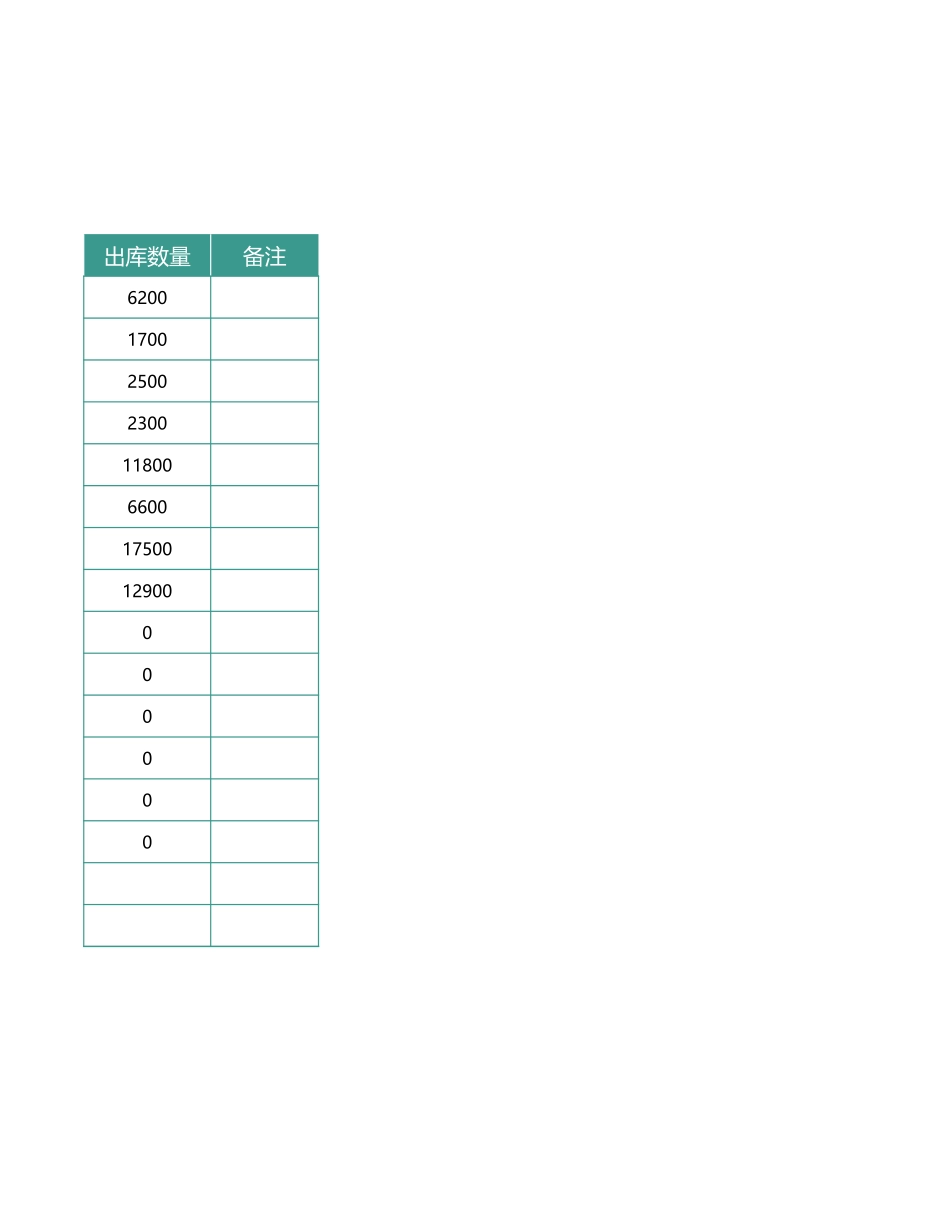 03-【管理表格】-13-仓库出入库明细表 (2).xlsx_第2页